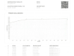 Porsche Boxster 2,7 i